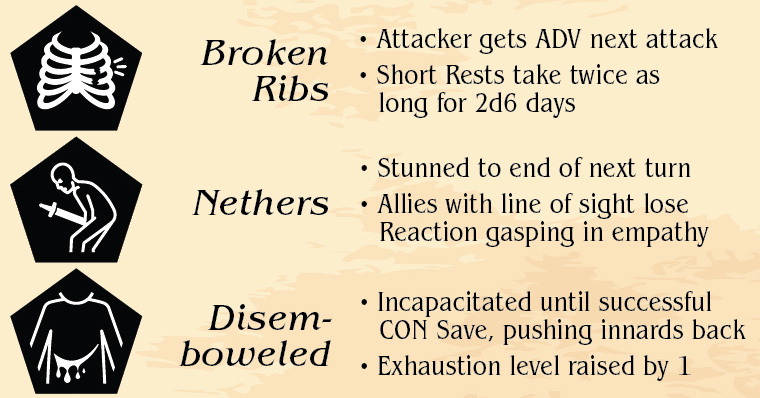 Critical Hit and Fumble Dice